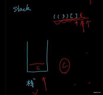 力扣 (LeetCode)-栈,括号生成 ｜刷题打卡